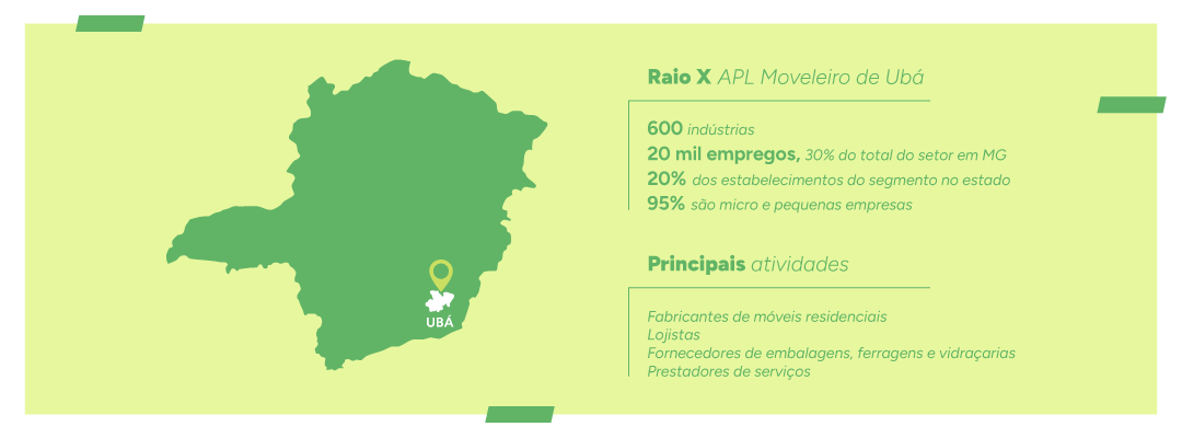 Infográfico Episódio 1