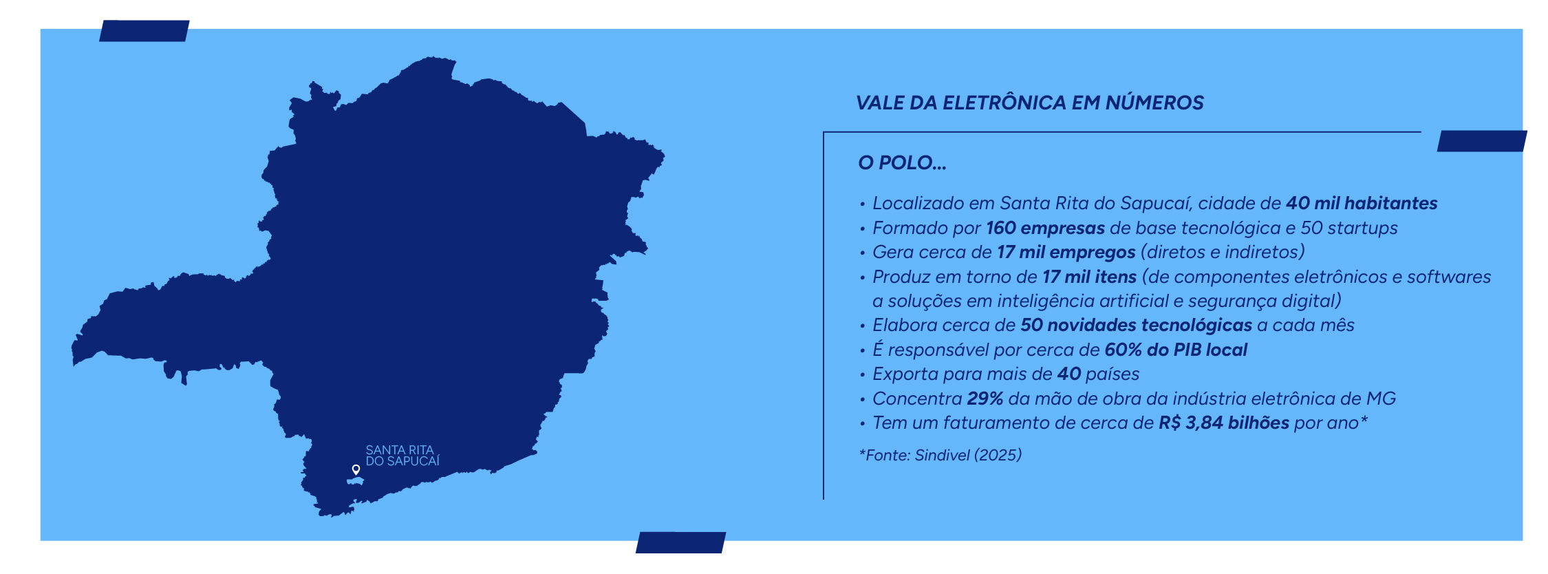 Infográfico Episódio 1